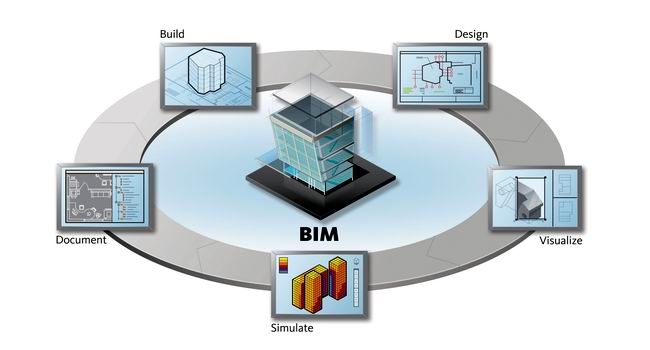 Building Information Managament BIM